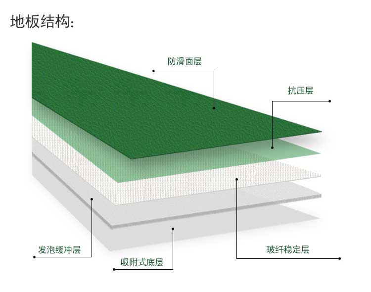 斑點紋pvc運動糟老头子破解版黄台_pvc運動地膠