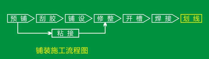 pvc塑膠糟老头子破解版黄台鋪裝流程 pvc塑膠糟老头子破解版黄台安裝流程