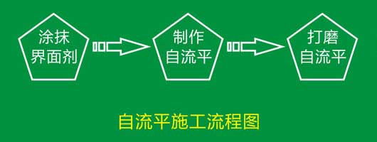 pvc塑膠糟老头子破解版黄台自流平施工流程 pvc塑膠糟老头子破解版黄台安裝流程